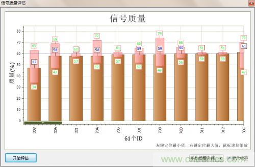 分分鐘解決戰(zhàn)斗！完爆CAN總線的問題節(jié)點(diǎn)！