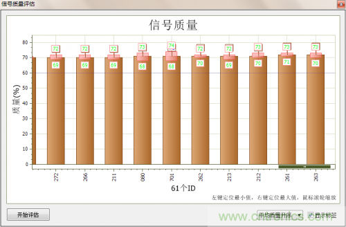 分分鐘解決戰(zhàn)斗！完爆CAN總線的問題節(jié)點(diǎn)！