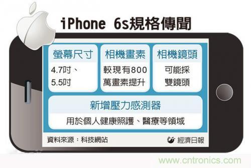 中關(guān)村提前透露：iPhone6s配置雙鏡頭而且還變焦！