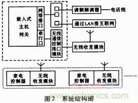 家電熱潮掀起半邊天！智能家電互聯(lián)技術(shù)“星火燎原”