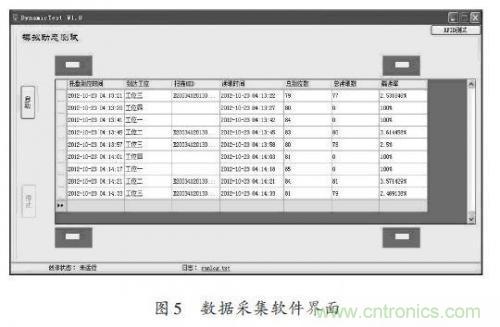 研究快報:超高頻RFID讀寫器讀寫性能的測試