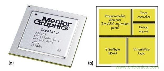 Mentor Graphiscs Crystal2“定制片上硬件仿真器”。