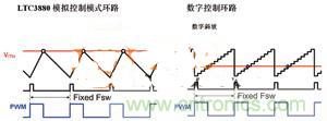 數(shù)字電源系統(tǒng)“發(fā)威”，實(shí)現(xiàn)信息監(jiān)測(cè)無(wú)死角
