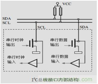 經(jīng)典薈萃：詳述I2C總線(xiàn)及時(shí)序總結(jié)