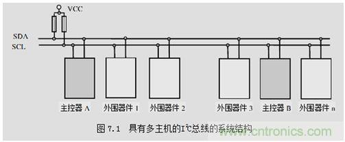經(jīng)典薈萃：詳述I2C總線(xiàn)及時(shí)序總結(jié)