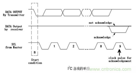 經(jīng)典薈萃：詳述I2C總線(xiàn)及時(shí)序總結(jié)