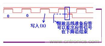 經(jīng)典薈萃：詳述I2C總線(xiàn)及時(shí)序總結(jié)