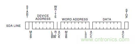 第1頁(yè)：I2C總線(xiàn)概述；第2頁(yè)：I2C總線(xiàn)時(shí)序總結(jié)：協(xié)議；第3頁(yè)：I2C總線(xiàn)時(shí)序總結(jié)：工作過(guò)程