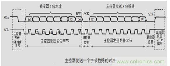 第1頁(yè)：I2C總線(xiàn)概述；第2頁(yè)：I2C總線(xiàn)時(shí)序總結(jié)：協(xié)議；第3頁(yè)：I2C總線(xiàn)時(shí)序總結(jié)：工作過(guò)程