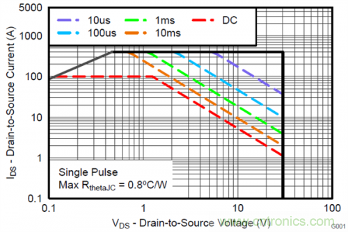 熱插拔控制器和功率MOSFET，哪個(gè)簡(jiǎn)單？
