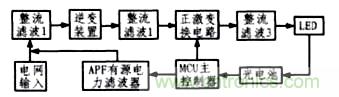 方案精講:無線LED照明驅(qū)動系統(tǒng)設(shè)計(jì)與實(shí)現(xiàn)