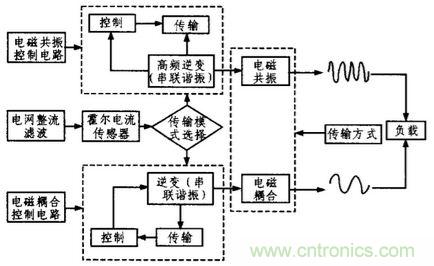 方案精講:無線LED照明驅(qū)動系統(tǒng)設(shè)計(jì)與實(shí)現(xiàn)