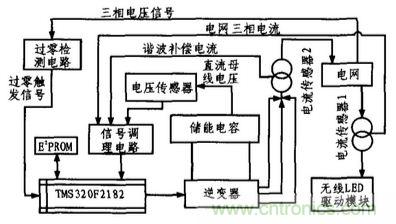 方案精講:無線LED照明驅(qū)動系統(tǒng)設(shè)計(jì)與實(shí)現(xiàn)