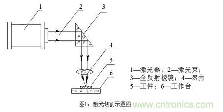 基礎(chǔ)知識應有盡有，激光切割你還有不懂的？