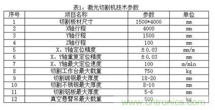 基礎(chǔ)知識應有盡有，激光切割你還有不懂的？