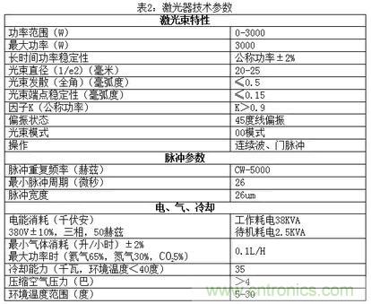 基礎(chǔ)知識應有盡有，激光切割你還有不懂的？
