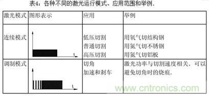 基礎(chǔ)知識應有盡有，激光切割你還有不懂的？