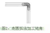 基礎(chǔ)知識應有盡有，激光切割你還有不懂的？