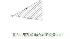 基礎(chǔ)知識應有盡有，激光切割你還有不懂的？