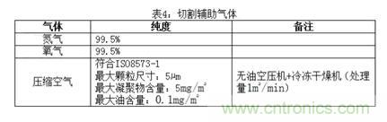 基礎(chǔ)知識應有盡有，激光切割你還有不懂的？
