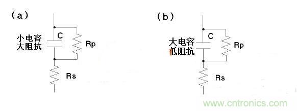 LCR測量電感時模式選擇有何訣竅？選擇障礙癥的看過來