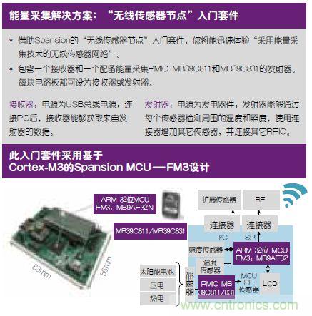 技術風賞:物聯(lián)網(wǎng)傳感器電池終被能量采集器件取代