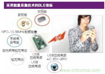 技術風賞:物聯(lián)網(wǎng)傳感器電池終被能量采集器件取代