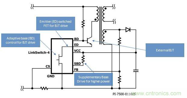 LinkSwitch-4開關(guān)IC采用高級(jí)自適應(yīng)基極-發(fā)射極開關(guān)驅(qū)動(dòng)技術(shù)，得以提高效率