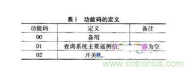 案例解析:遠(yuǎn)程直流電源監(jiān)控系統(tǒng)的設(shè)計(jì)