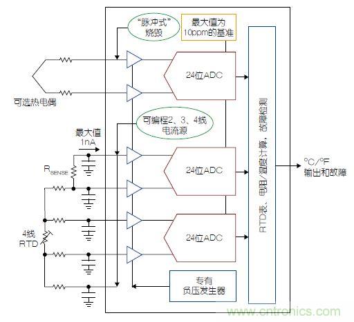 溫度傳感器“不擔心”，精確的溫度不再是難題