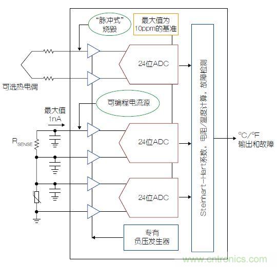 溫度傳感器“不擔心”，精確的溫度不再是難題