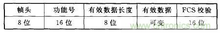ZigBee與WiFi首次合作，雙模網(wǎng)關(guān)的設(shè)計與實現(xiàn)