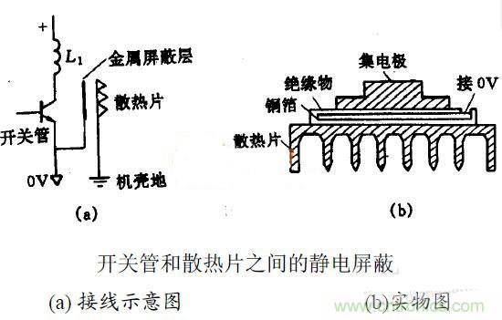 MOS管散熱片接地與EMC之間有何關(guān)聯(lián)？