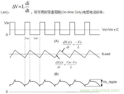 (A)LX的波形；(B)電感電流的波形；(C)輸出紋波波形