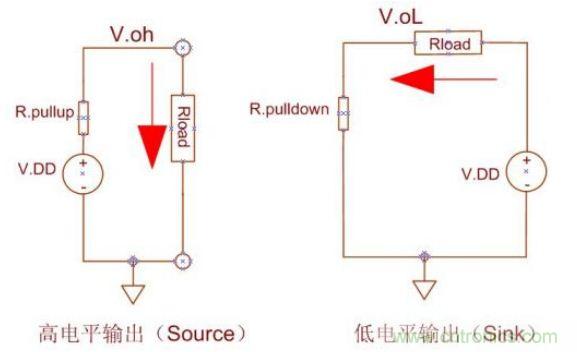 精彩解析：如何計算單片機功耗？