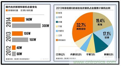 圖文并茂：光伏電站諧振抑制技術(shù)，如何進行諧波補償？
