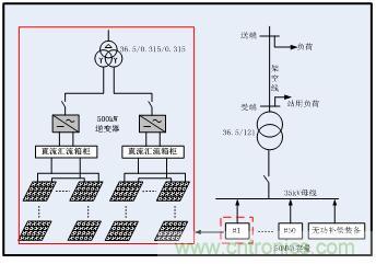 圖文并茂：光伏電站諧振抑制技術(shù)，如何進行諧波補償？
