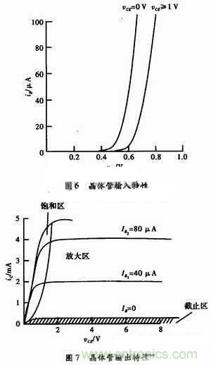 事半功倍！有了三極管等效模型，輕松搞定參數(shù)分析