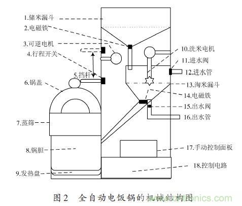 全自動電飯鍋都能遠(yuǎn)程智能控制，還有什么不可能