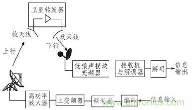 航天通信領(lǐng)域的主宰:直升機衛(wèi)星通信系統(tǒng)的技術(shù)解析