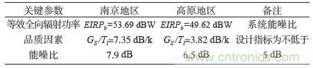 航天通信領(lǐng)域的主宰:直升機衛(wèi)星通信系統(tǒng)的技術(shù)解析