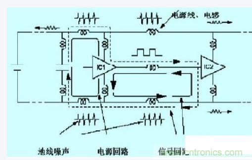 數(shù)字電路、單片機的抗干擾設(shè)計