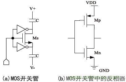 低功耗、低相位噪聲的CMOS壓控振蕩器設計
