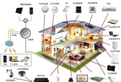 智能家居不智能，那只能算玩具！