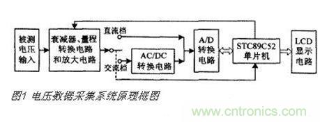 高精度、交直流電壓數(shù)據(jù)采集系統(tǒng)設(shè)計(jì)攻略
