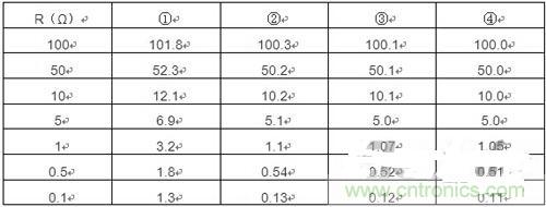 精確測量小阻值電阻，零誤差不是難題