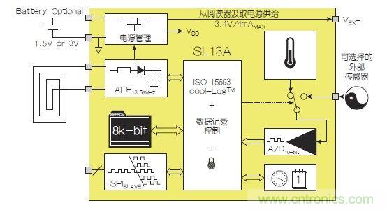 NFC傳感器將主宰射頻世界！無限可能盡在NFC
