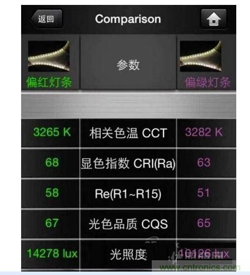 ，色溫偏差±150K
