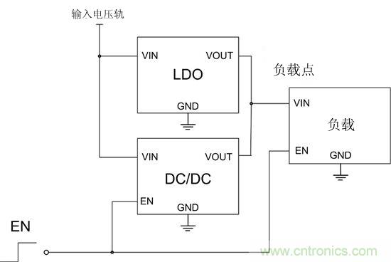 提高降壓轉(zhuǎn)換器的輕負(fù)載效率？LDO如何發(fā)力？