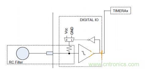 多IO口的LED驅(qū)動(dòng)電路設(shè)計(jì)，精且簡(jiǎn)！